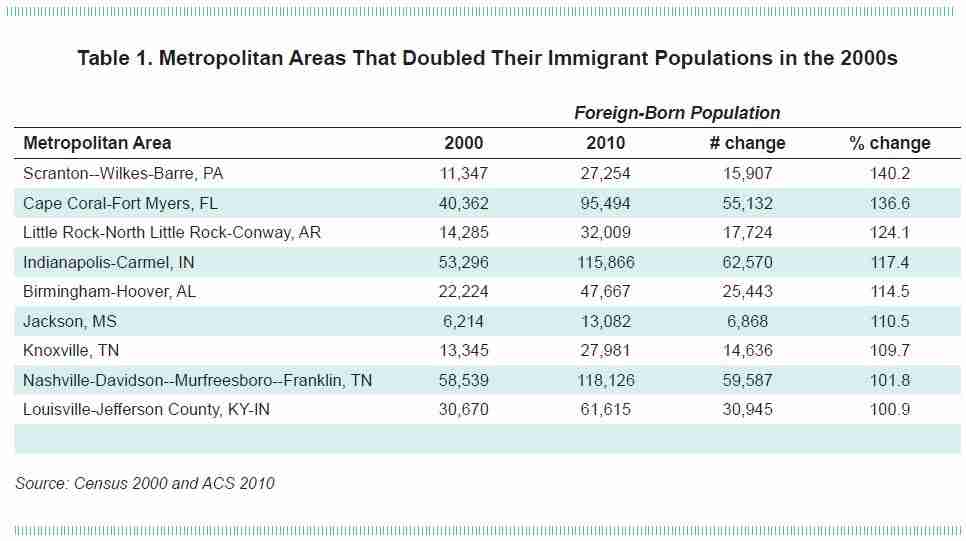 Why Your Community is More Diverse… or Soon Will Be